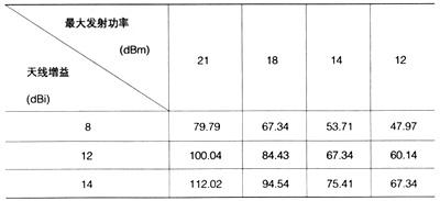 124 Mbit/s(sh)(j)ʕr(sh)802.11g APO(sh)wx(m)
