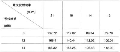 26 Mbit/s(sh)(j)ʕr(sh)802.11g APO(sh)wx(m)