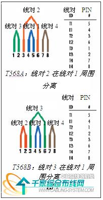 為明日的網(wǎng)絡(luò)徹底改造RJ-45_網(wǎng)絡(luò)技術(shù)