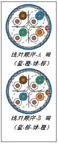 為明日的網(wǎng)絡(luò)徹底改造RJ-45_網(wǎng)絡(luò)技術(shù)