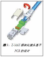 為明日的網(wǎng)絡(luò)徹底改造RJ-45_網(wǎng)絡(luò)技術(shù)
