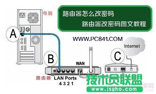 路由器怎么改密碼?