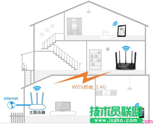 tplink·wdr8500ôO(sh)ßo(w) (lin)