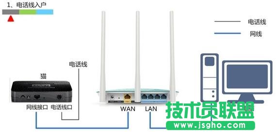 TP-Link TL-WDR4320o·O