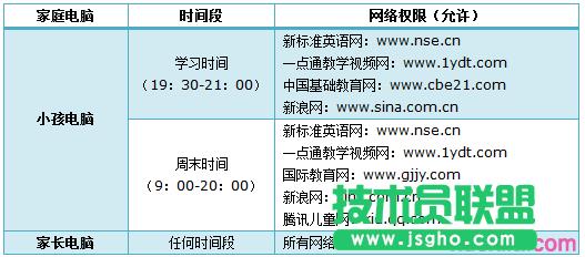 路由器tplink882設(shè)置ip帶寬控制不了怎么辦