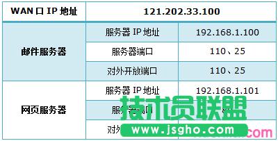 ·tplink845ôO(sh)̓M(w) (lin)