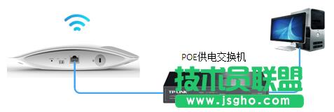 ßoAP FATģʽO(sh)