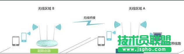 TP-Link TL-WR882N路由器WDS橋接怎么設(shè)置 三聯(lián)