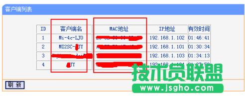ͨ^·鿴W(wng)_XռþW(wng)ٸ6