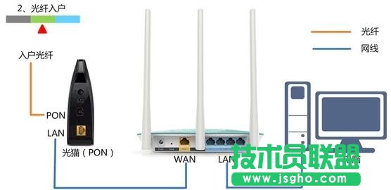 νQ(lin)·192.168.1.1_(ki)