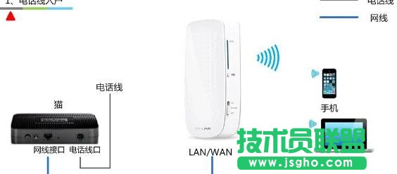 tp-link150mo(w)·ôO(sh) (lin)