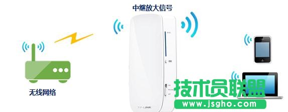 tp-link150mo(w)·ôO(sh)