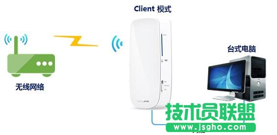 tp-link150mo(w)·ôO(sh)