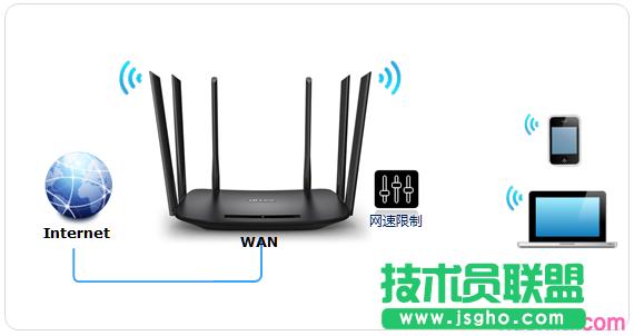 (lin)tl-wdr7400·ôO(sh)Î (lin)