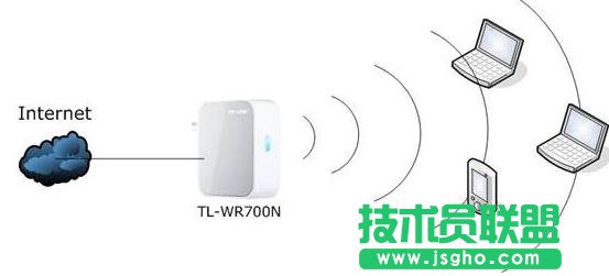 tplink·RouterģʽôO(sh) (lin)