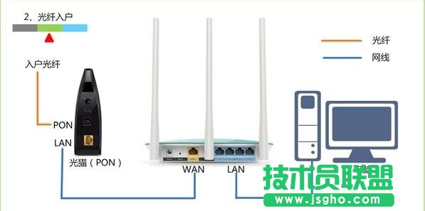 TP-Link·֏(f)SO(sh)úO(sh)