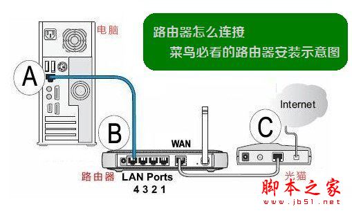 TP-Link TL-WR886N·ôO(sh)ãTP-Link TL-WR886N·֙C(j)/XO(sh)ʹÈDĽ̳