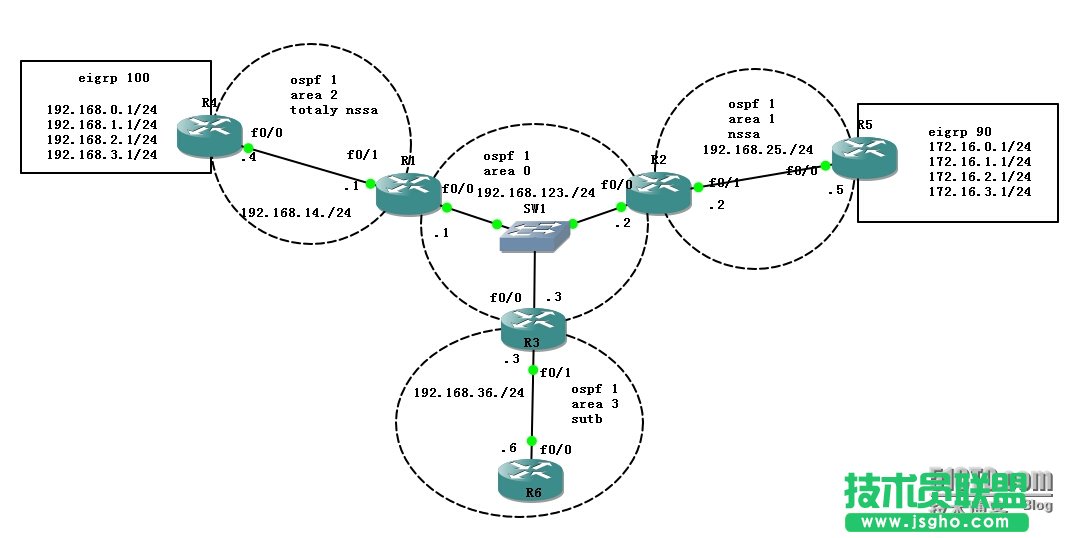 ospf ^(q)Ԕ(x) (lin)