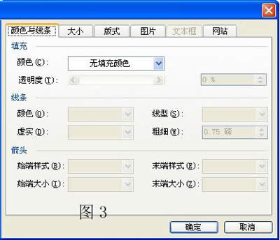 “線條”屬性是不可操作的
