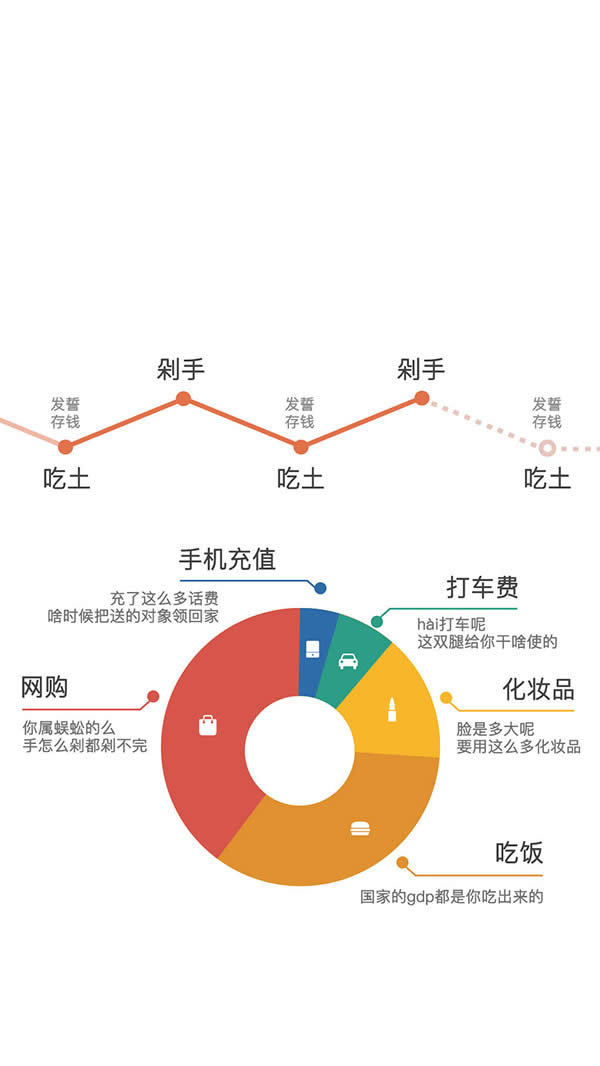 支付寶屏保賬單 支付寶屏保賬單