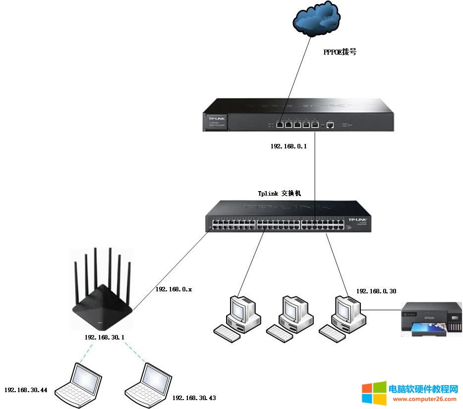 win11Lwin7ӡC(j)(bo)0x00000bc4ϽQ