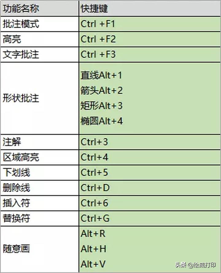 PDFpӡ߀(hu)ҲD(zhun)ʽӡ