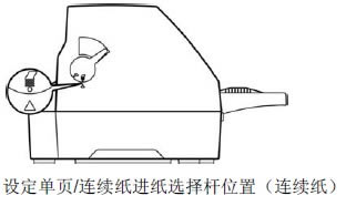 DP680票據(jù)打印機(jī)如何安裝放置使用連續(xù)紙?2