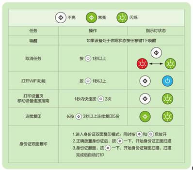 聯(lián)想小新打印機(jī)M7208W使用方法 聯(lián)想小新打印機(jī)M7208W使用方法