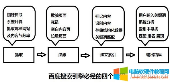 搜索引擎是如何工作的 搜索引擎的工作原理