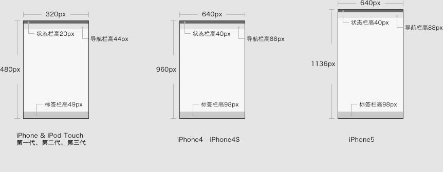 ֙C˾WOӋߴ,֙C˾WOӋDƬߴ