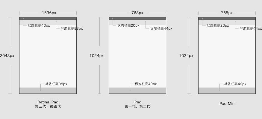 ֙C˾WOӋߴ,֙C˾WOӋDƬߴ