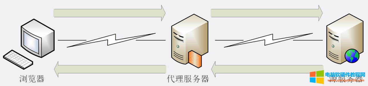 ʲôǴ(w)ʲôҪ?jing)?chung)(w)(w)Щܣ