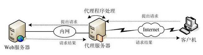 ʲôǴ(w)ʲôҪ?jing)?chung)(w)(w)Щܣ