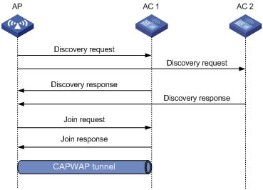 H3CACcAP֮ǰcapwap΄(chung)ģ