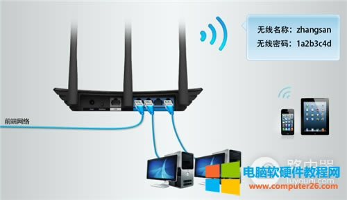 TP-Link TL-WDR7500 V1~V4 o·oQCʹ