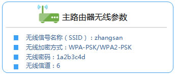 TP-Link TL-WDR7500 o·WDSO