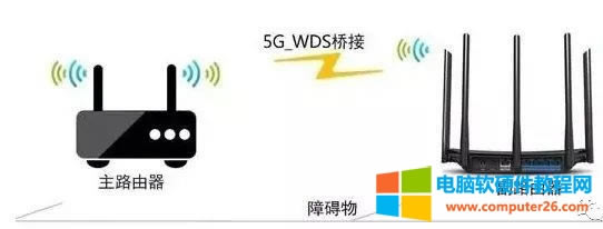 無線路由器-網(wǎng)關(guān)-dtu 無線路由器-網(wǎng)關(guān)-dtu