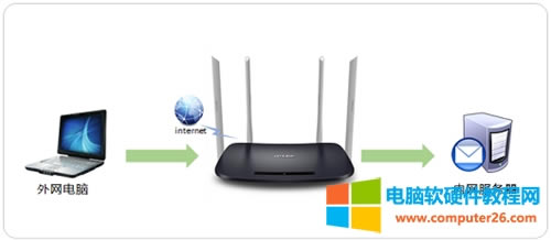 TP-Link TL-WDR6300 V5~V7 o·˿ӳO(sh)ָ
