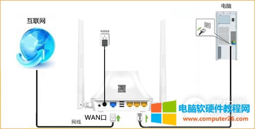 騰達(dá) F6 無線路由器靜態(tài)IP上網(wǎng)設(shè)置