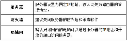 水星 MW320R 無線路由器端口映射設(shè)置指南