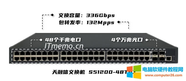 交換機背板帶寬什么意思 交換機背板帶寬怎么計算