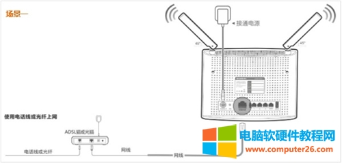 騰達(dá) AC9 無線路由器上網(wǎng)設(shè)置