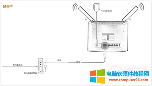 騰達(dá) AC9 無線路由器上網(wǎng)設(shè)置