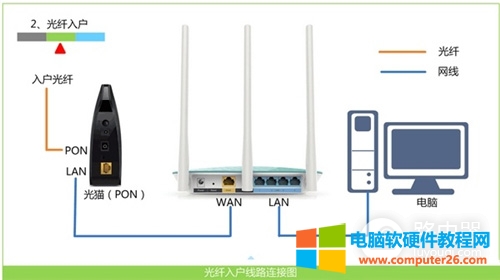 D-Link DIR-618 無線路由器上網(wǎng)設(shè)置指南