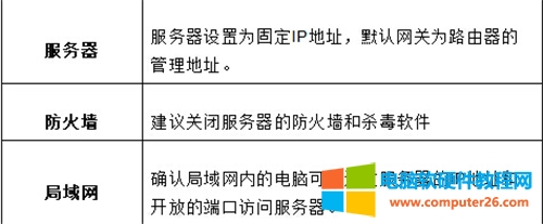 ѸFWR310 <a href='/wuxianluyouqi/' target='_blank'><u>o·</u></a>˿ӳO(sh)Ԕ(x)E1