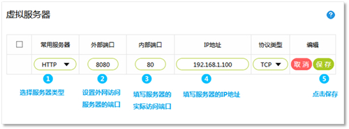ѸFWR310 o·˿ӳO(sh)Ԕ(x)E3
