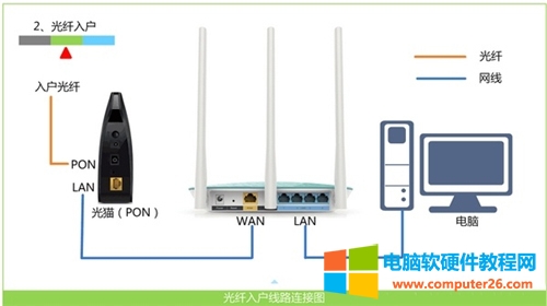 TP-Link TL-WR886N o·ϾW(wng)O(sh)ÈDԔ̳2