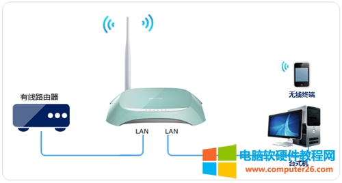 TP-Link TL-WR742N <a href='/wuxianluyouqi/' target='_blank'><u>o·</u></a>O(sh)o<a href='/wuxianluyouqi/' target='_blank'><u>QC</u></a>D̳1