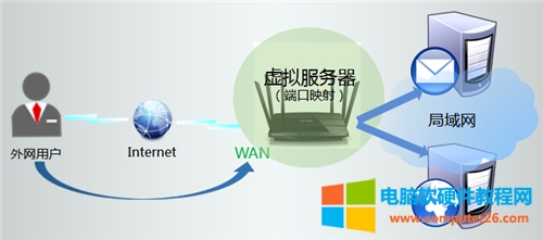 TP-Link TL-WDR7500 <a href='/wuxianluyouqi/' target='_blank'><u>o·</u></a>˿ӳO(sh)ÈDԔ(x)̳1