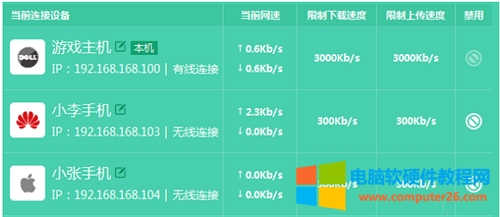 TP-Link TL-WDR5800 o·ƾW(wng)O(sh)ÈD̳6